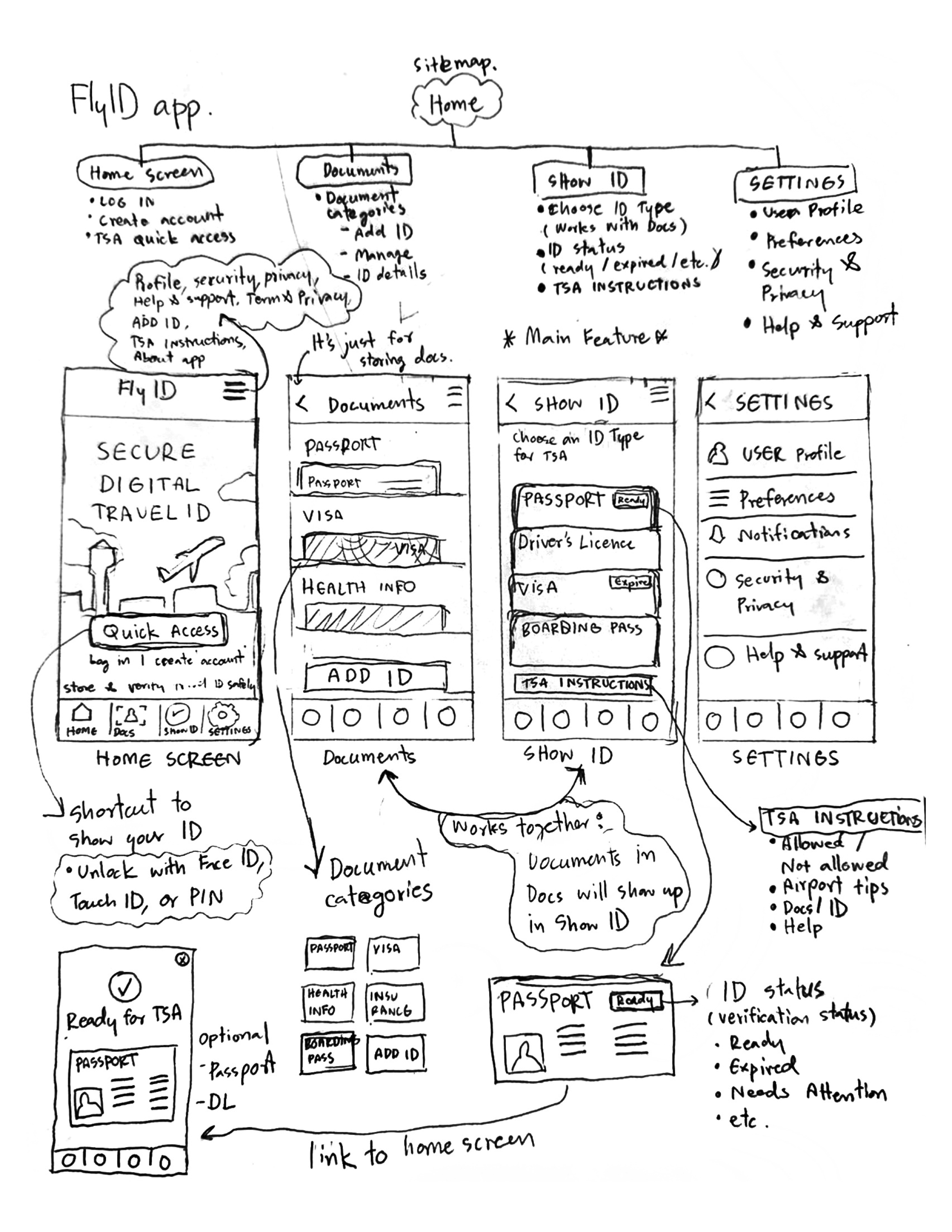 flyID process portrait